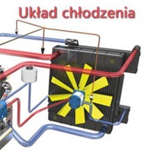 UKŁAD CHŁODZENIA FENDT UKŁAD CHŁODZENIA FENDT