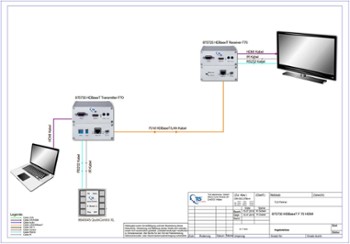 Extendery HDBaseT Extendery HDBaseT