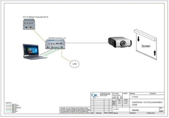 Systemy prezentacyjne HDBaseT Systemy prezentacyjne HDBaseT