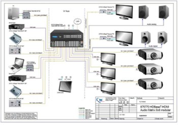 Matryce HDBaseT Matryce HDBaseT