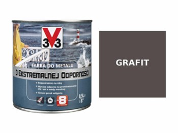 Farby do metalu Farby do metalu