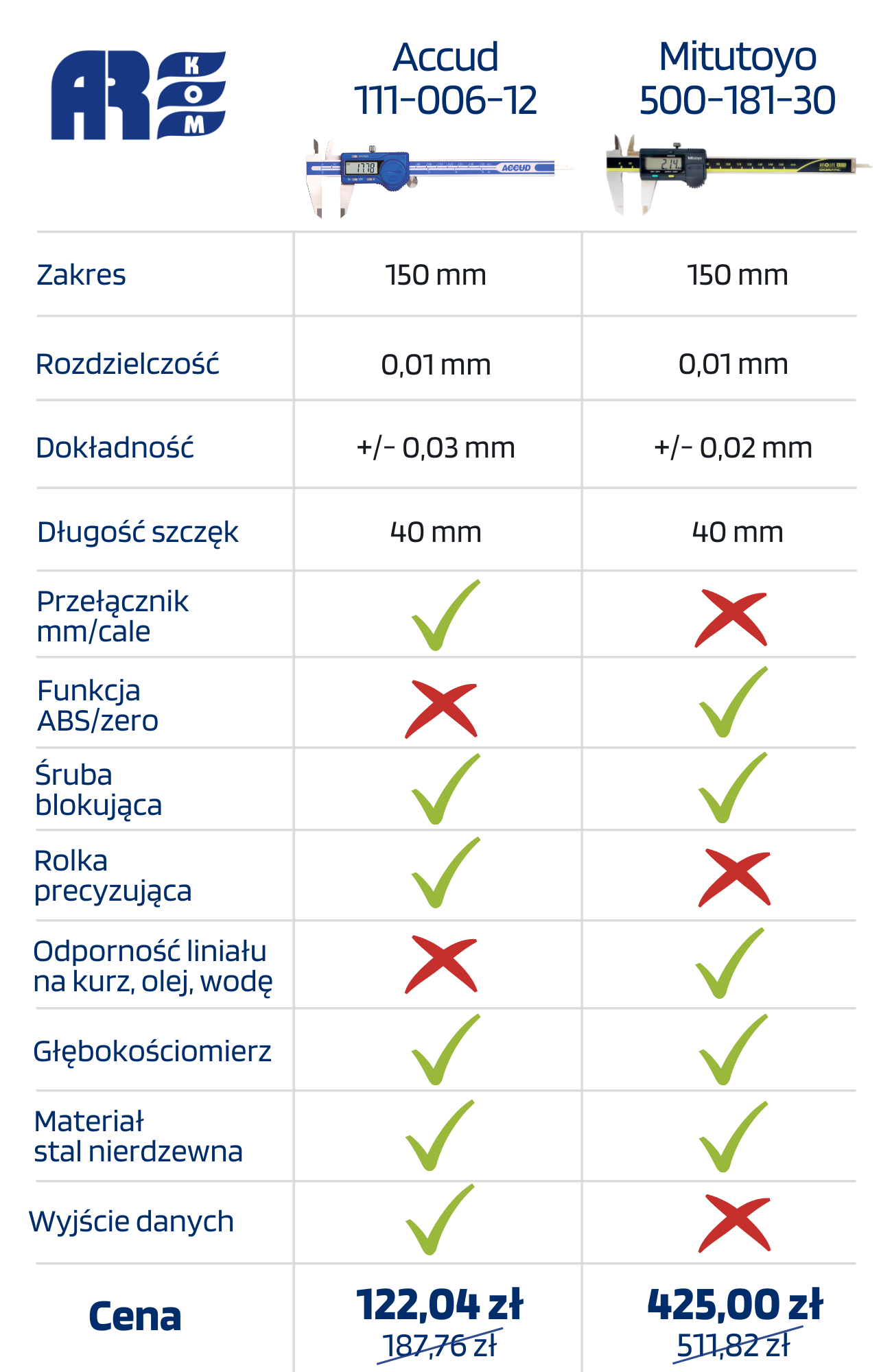partametry-suwmiarek-mitutoyo-vs-accud-w-tabeli