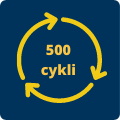 Akumulator wytrzyma 500 cykli, graficzna reprezentacja cyklu