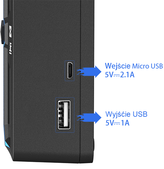 Ładowarka XTAR X4, obrócona bokiem z perspektywą na krawędź z wejściami. Widoczny port USB i micro USB.