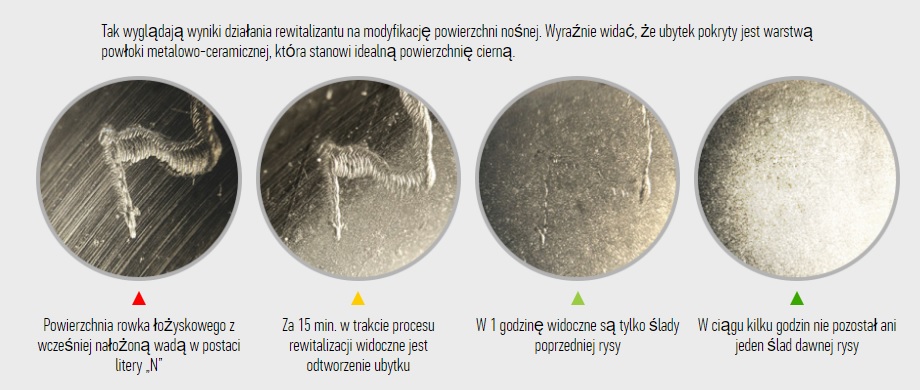 proces rewitalizacji xado 1 stage revitalizant